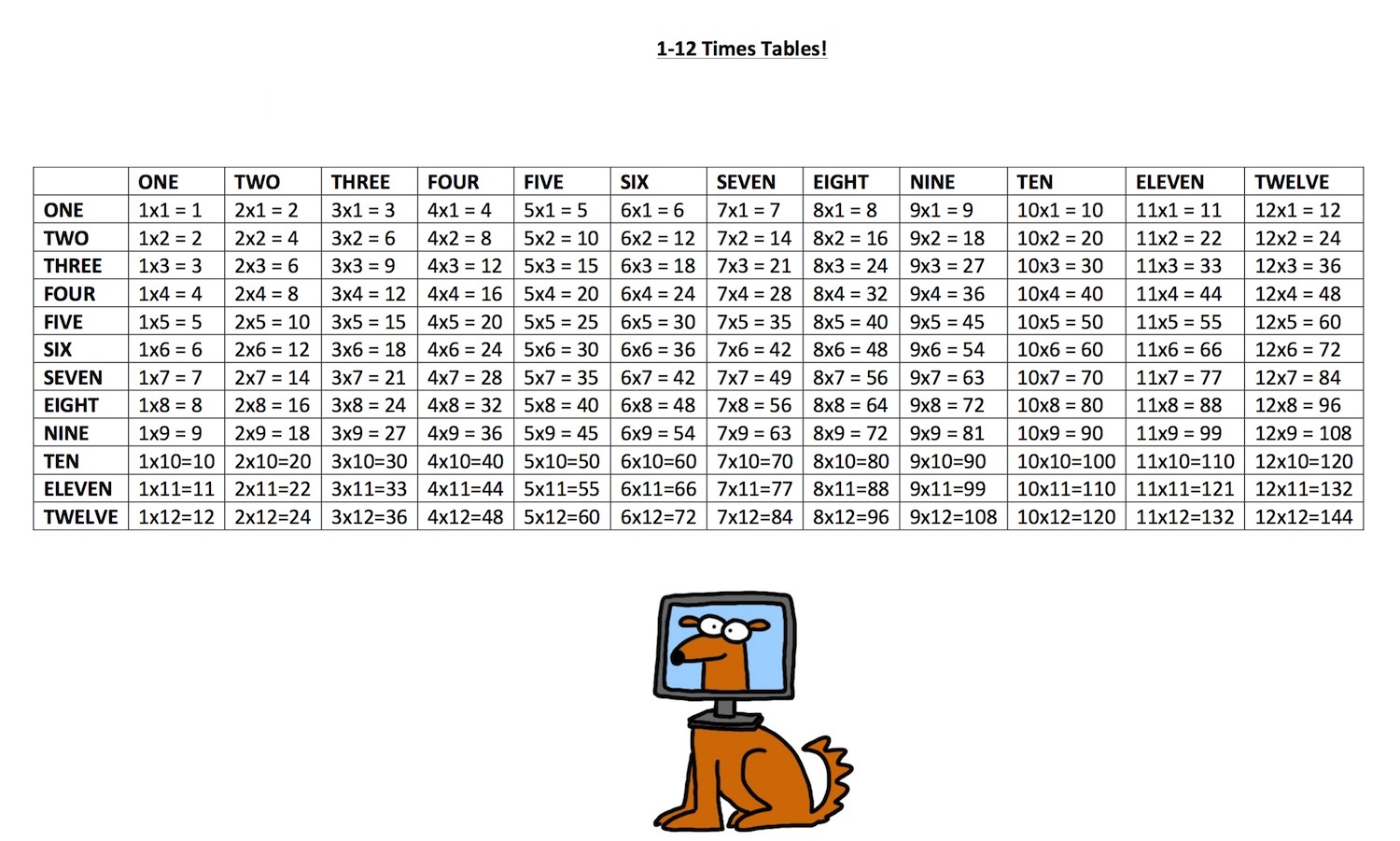 times table sheets for elementary school