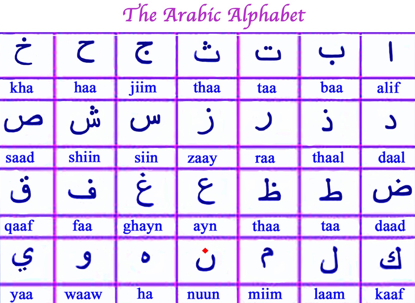 Arabic Alphabet Sheets to Learn | Activity Shelter