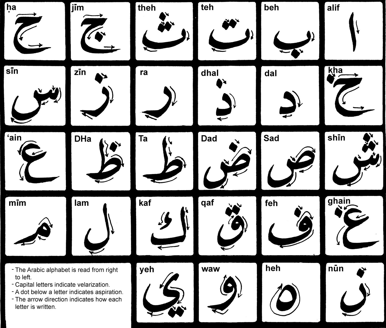 Arabic Alphabet Sheets to Learn Activity Shelter