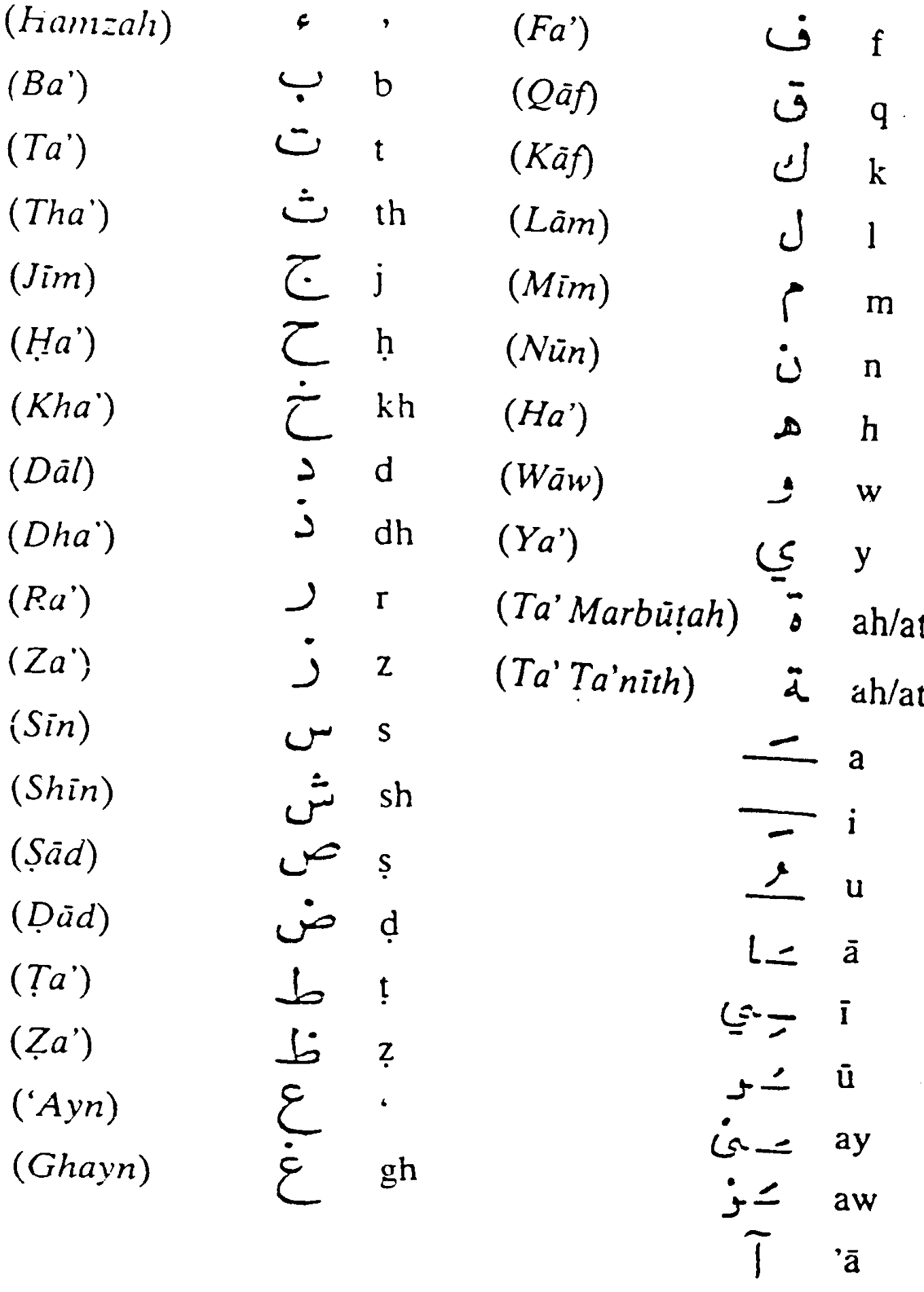 arabic alphabet simbol