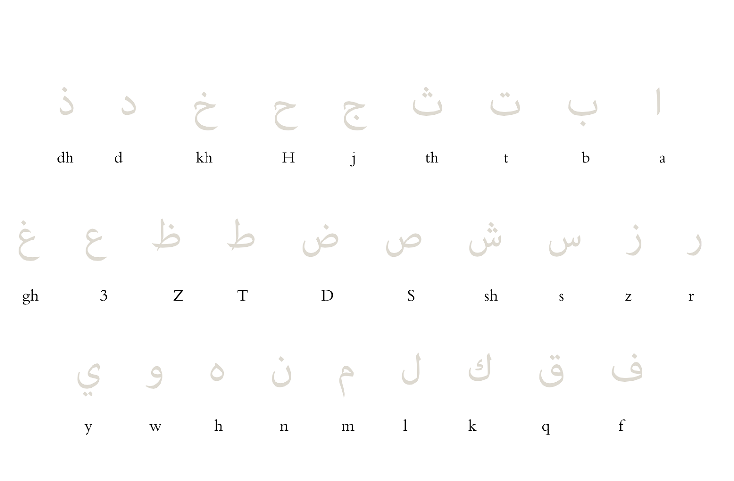 arabic-alphabet-worksheets-activity-shelter