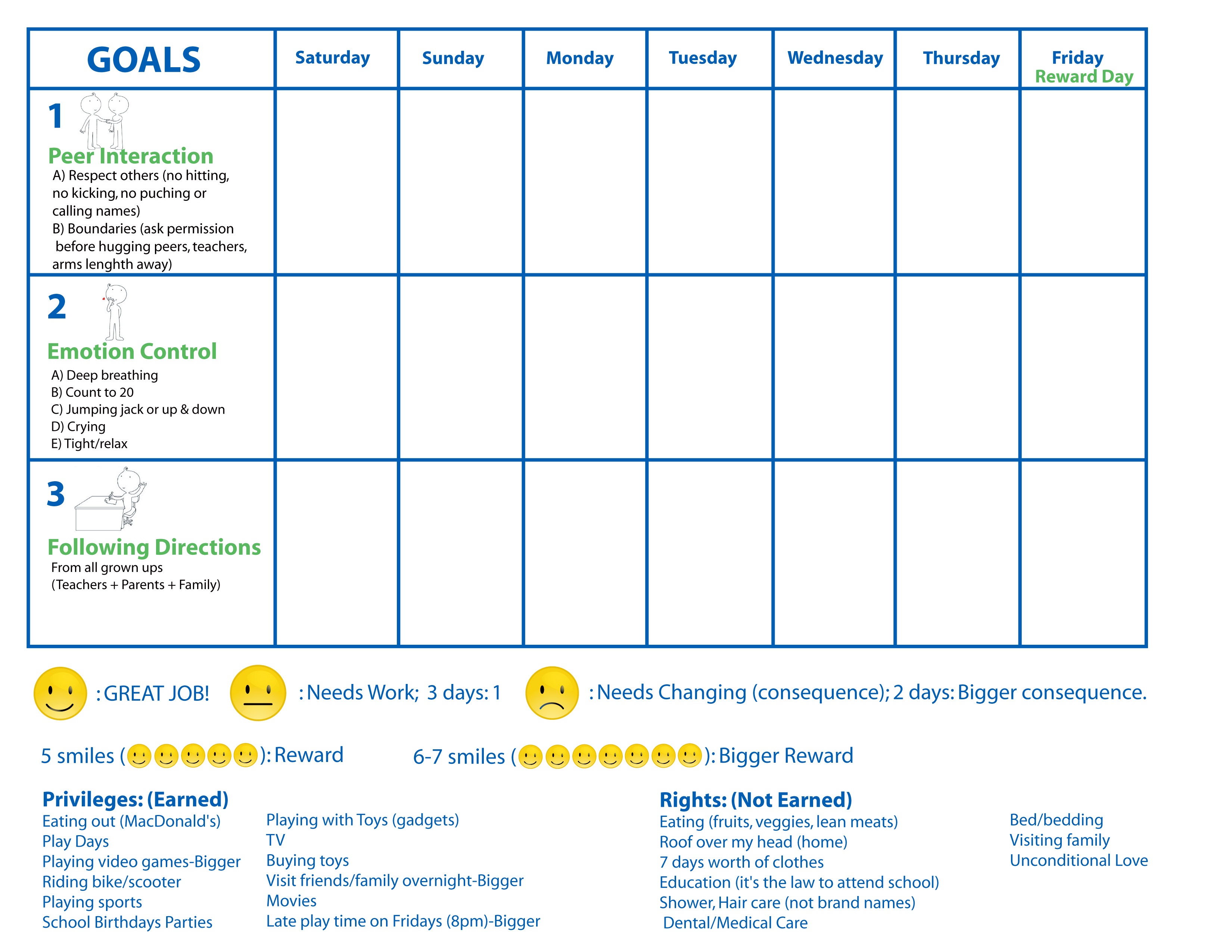 Home Use Behavior Chart