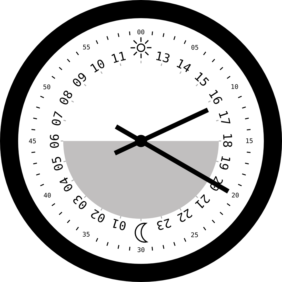 Free and Printable Clock Faces Templates, Activity Shelter