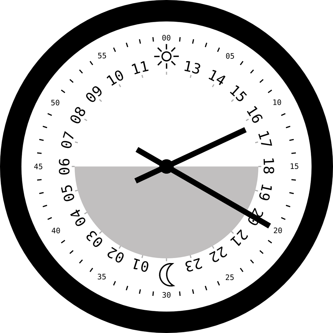 Clock Face Printable Activity Shelter Clock Face Printable Activity Shelter
