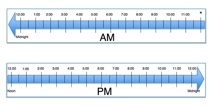 elapsed time ruler template