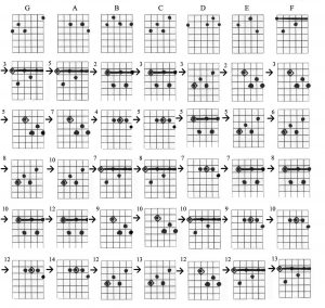 Guitar Cjords Charts Printable | Activity Shelter