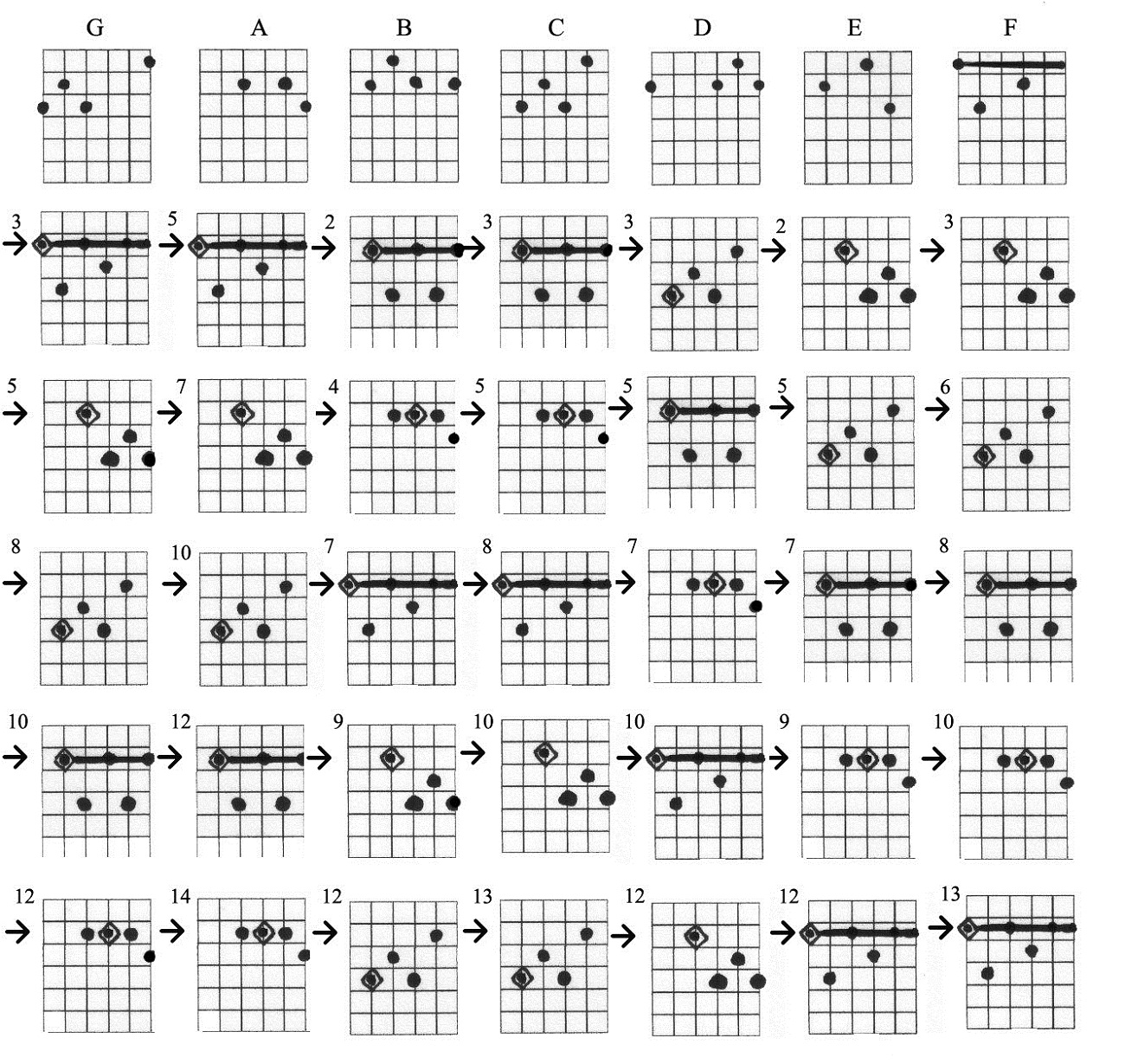 Printable Guitar Chords Chart - Printable World Holiday