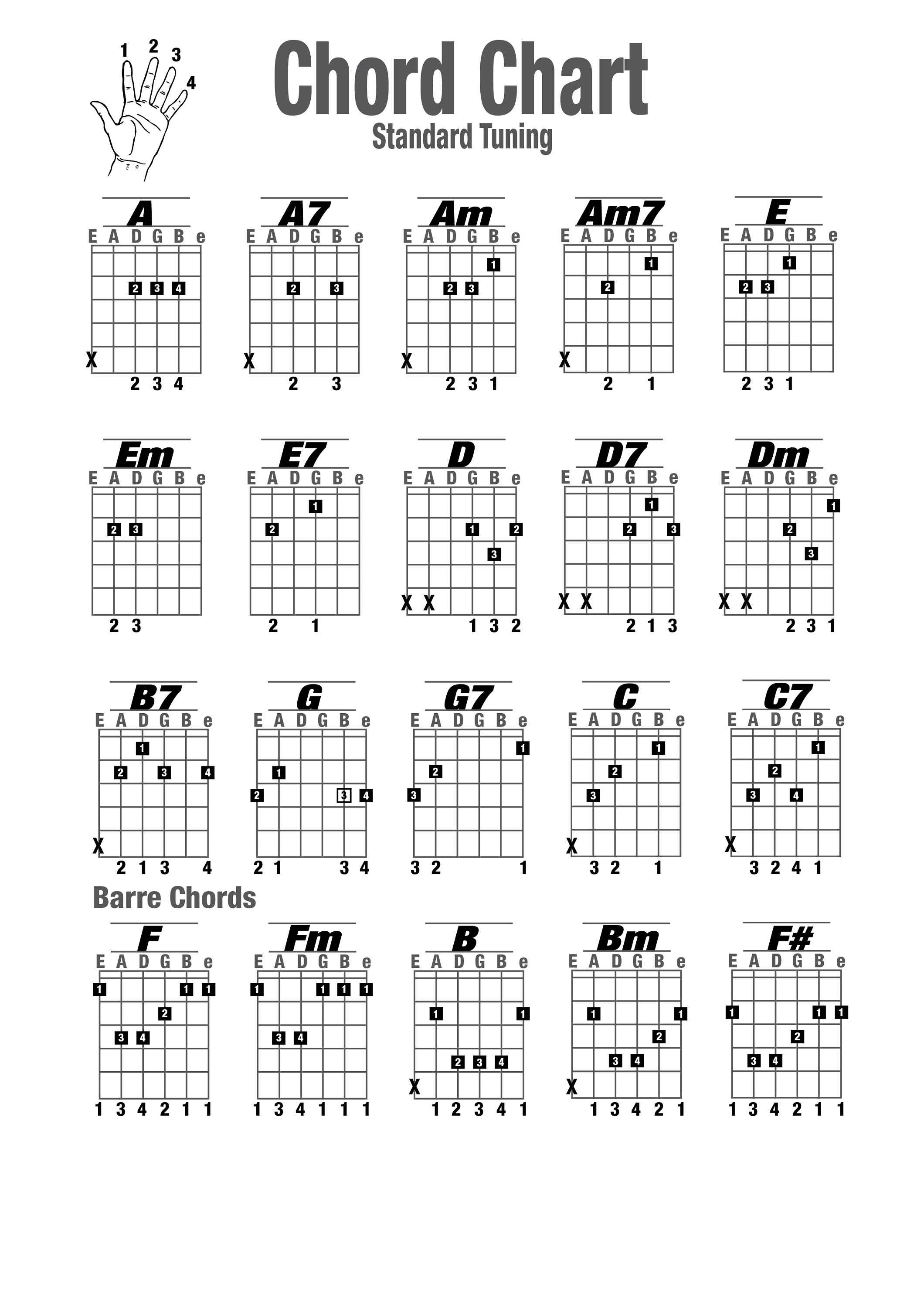 guitar chords chart new