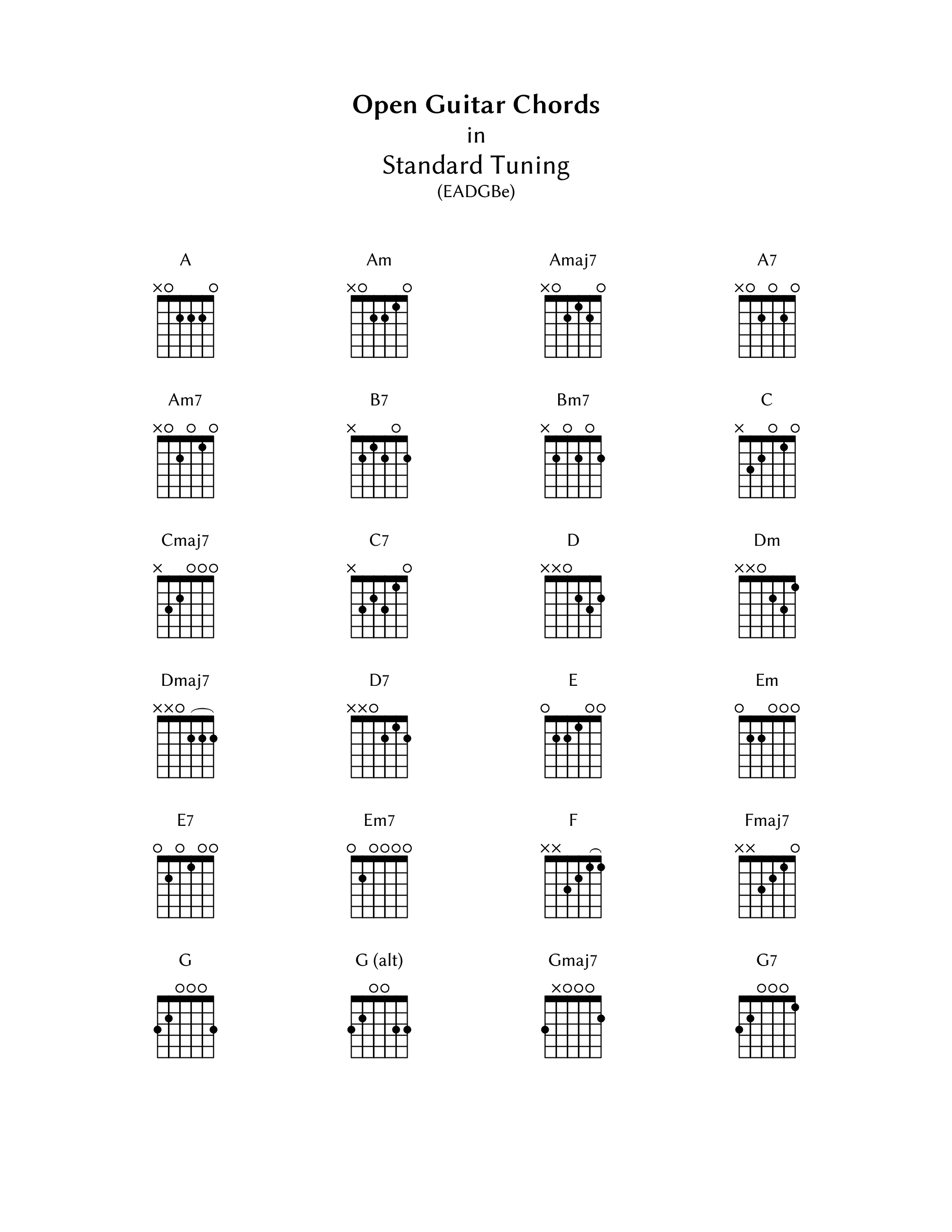 Guitar Cjords Charts Printable | Activity Shelter