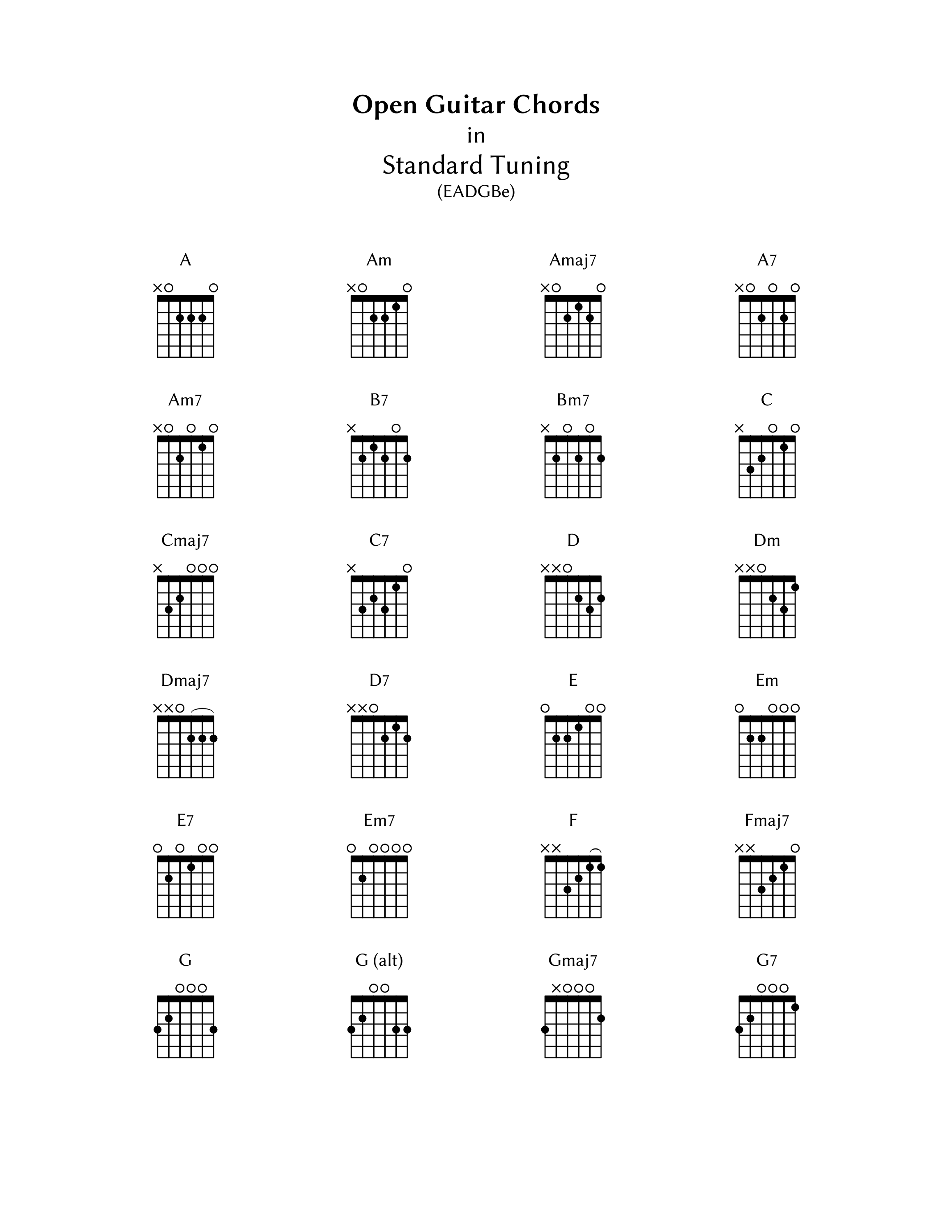 Free Guitar Chord Chart Printable