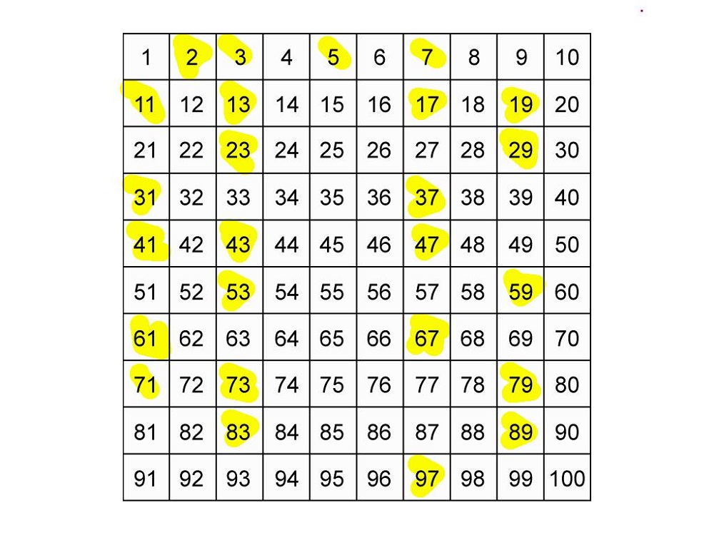 number-sheet-1-100-to-print-activity-shelter