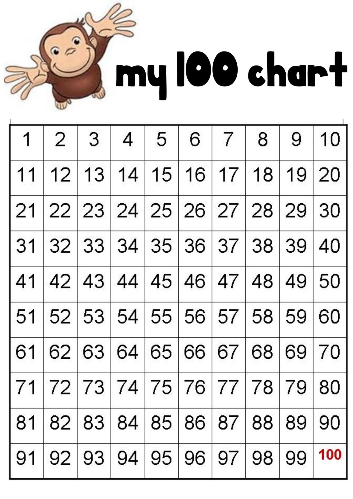 Kindergarten Number Chart 1-100