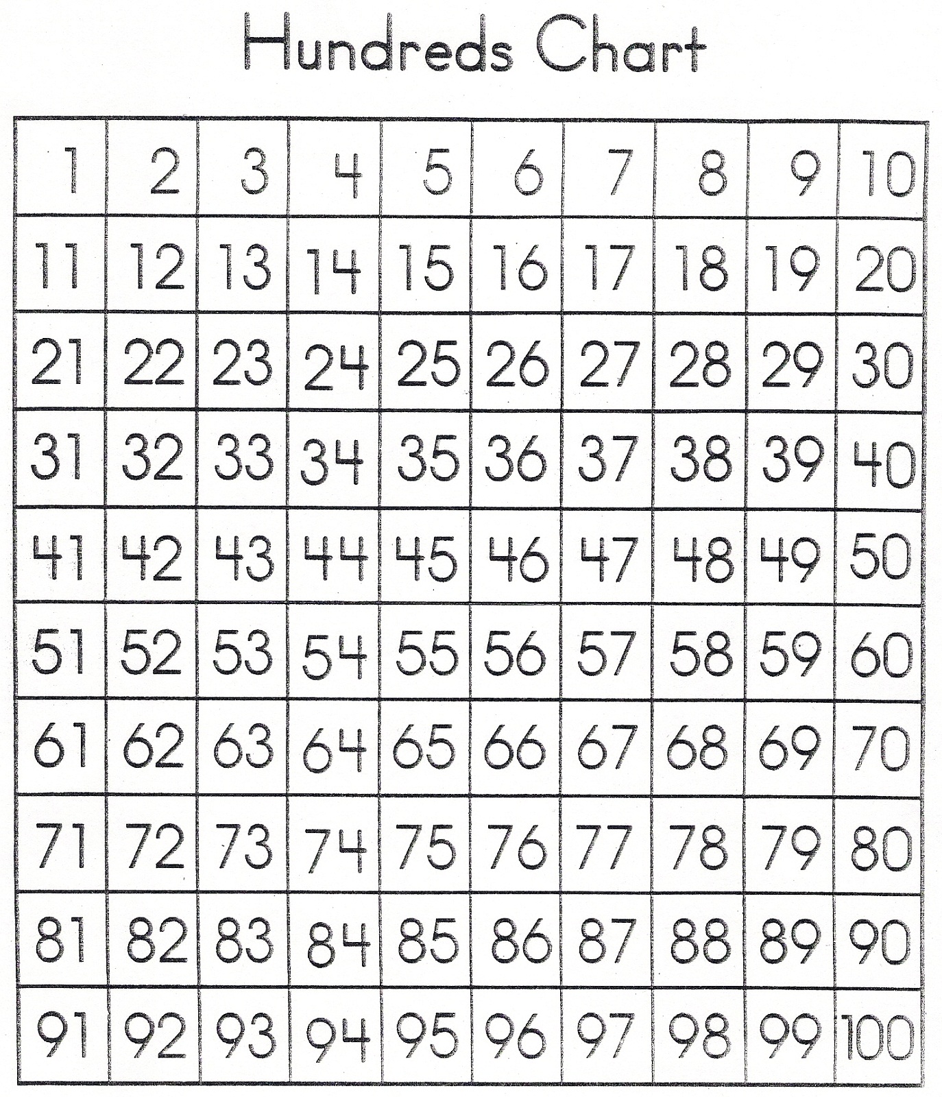 Printable List Of Numbers 1 100