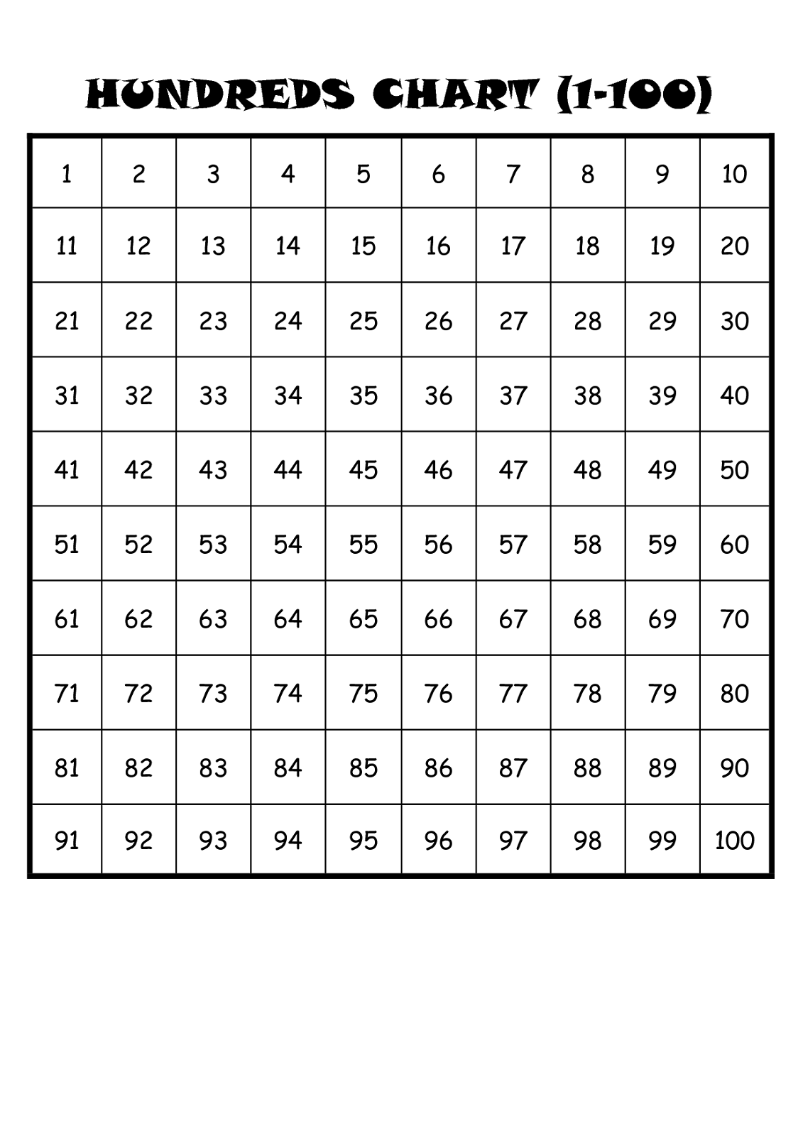 number sheet 1-100 printable