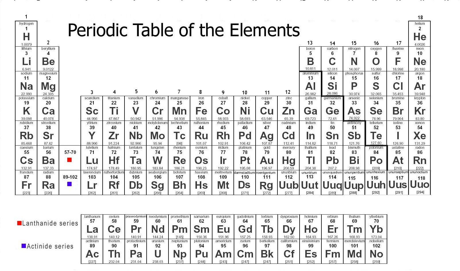 periodic table simple states