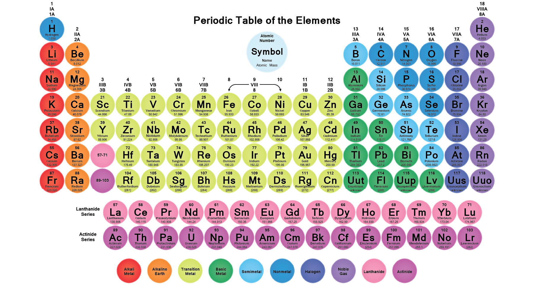 Periodic Table Template Free