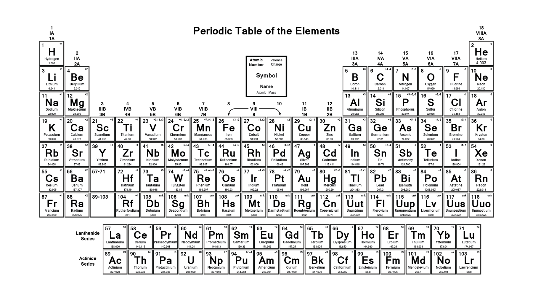 Periodic Chart Of The Elements Printable Black And White