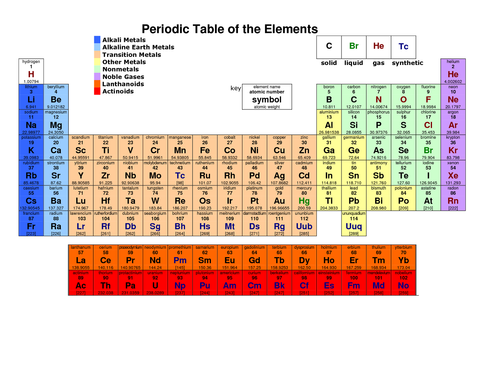 printable periodic tables activity shelter