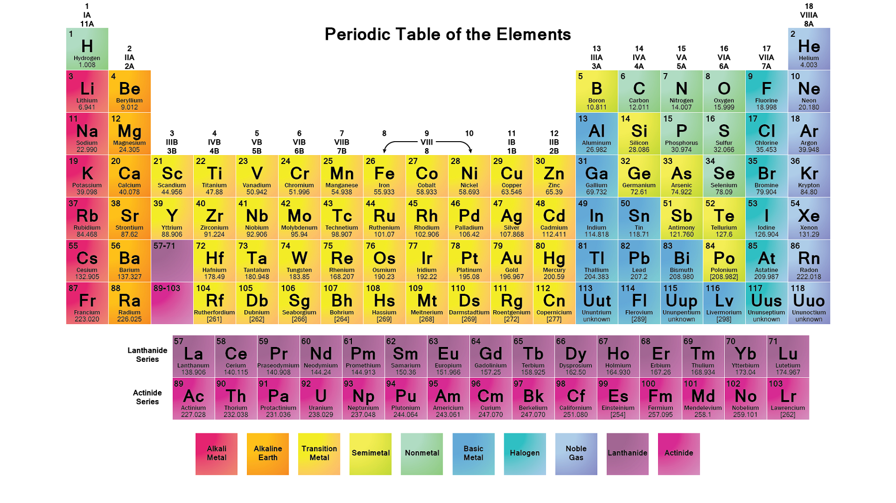 printable periodic tables activity shelter