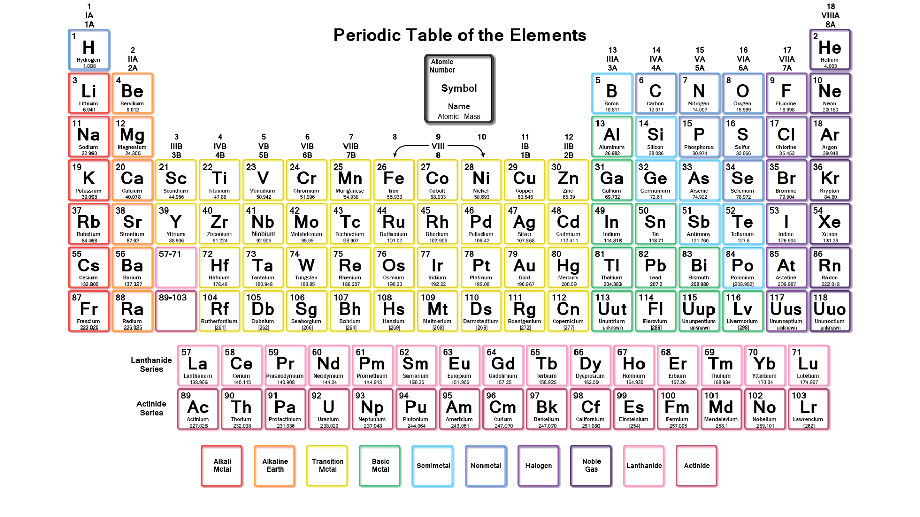 Periodic Table With Atomic Mass Printable Periodic Tables Activity 