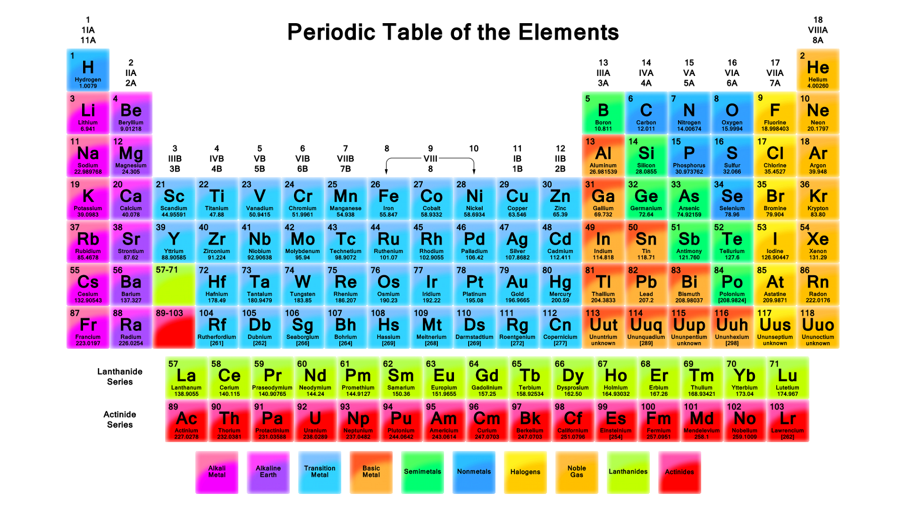 printable periodic table simple