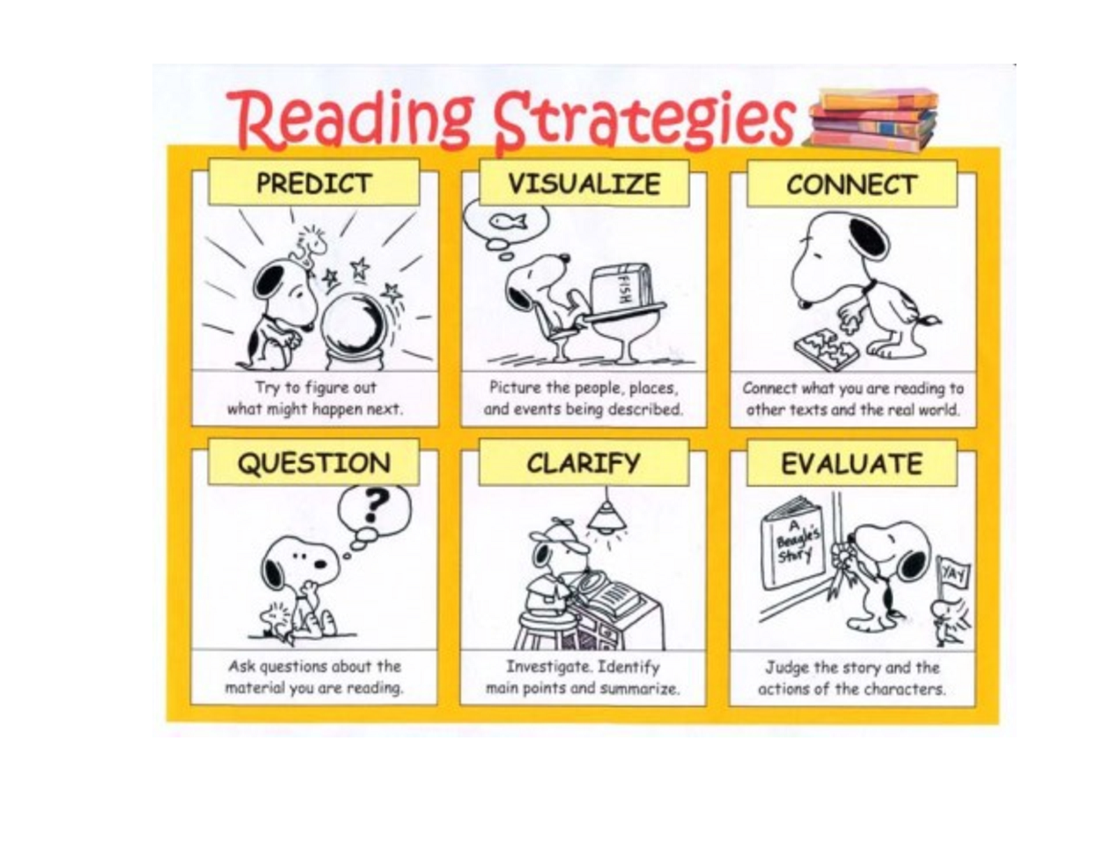 reading strategies new