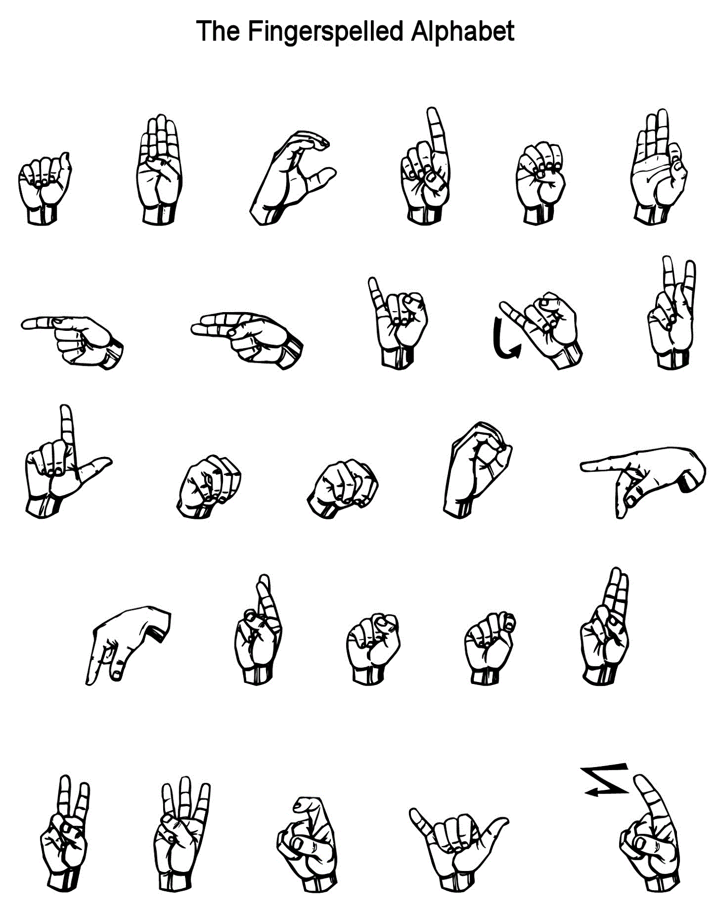 sign language chart template