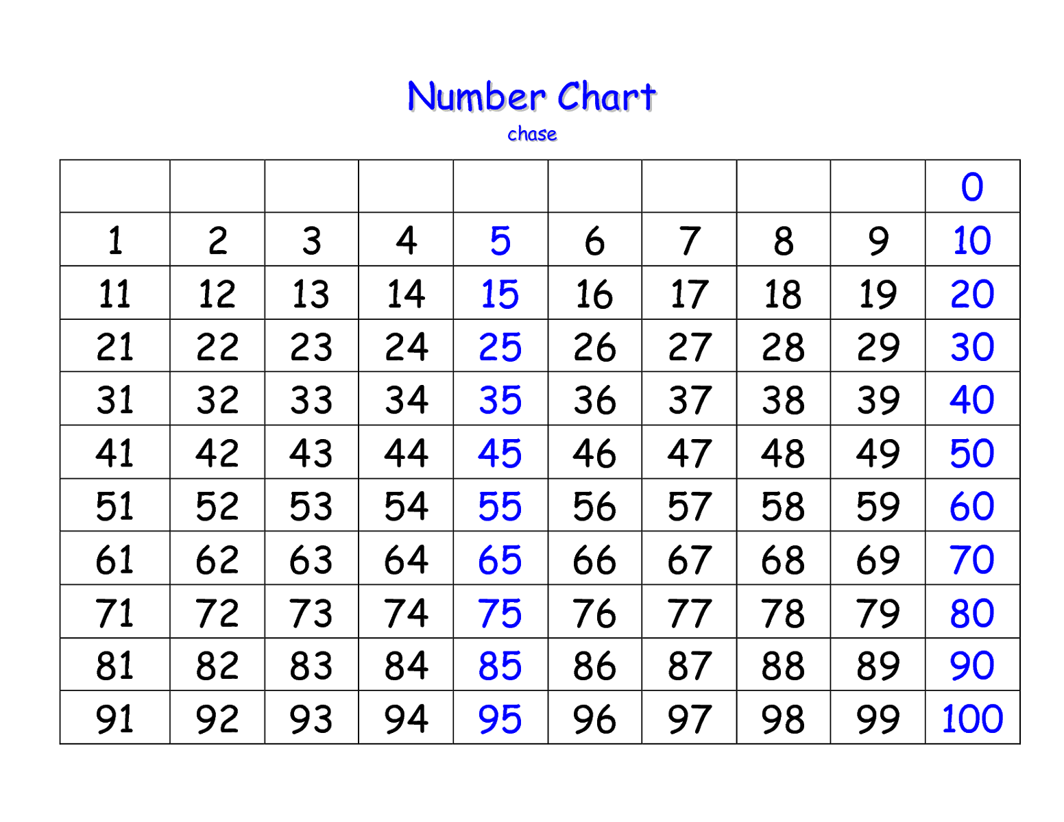 100 Chart For Kids