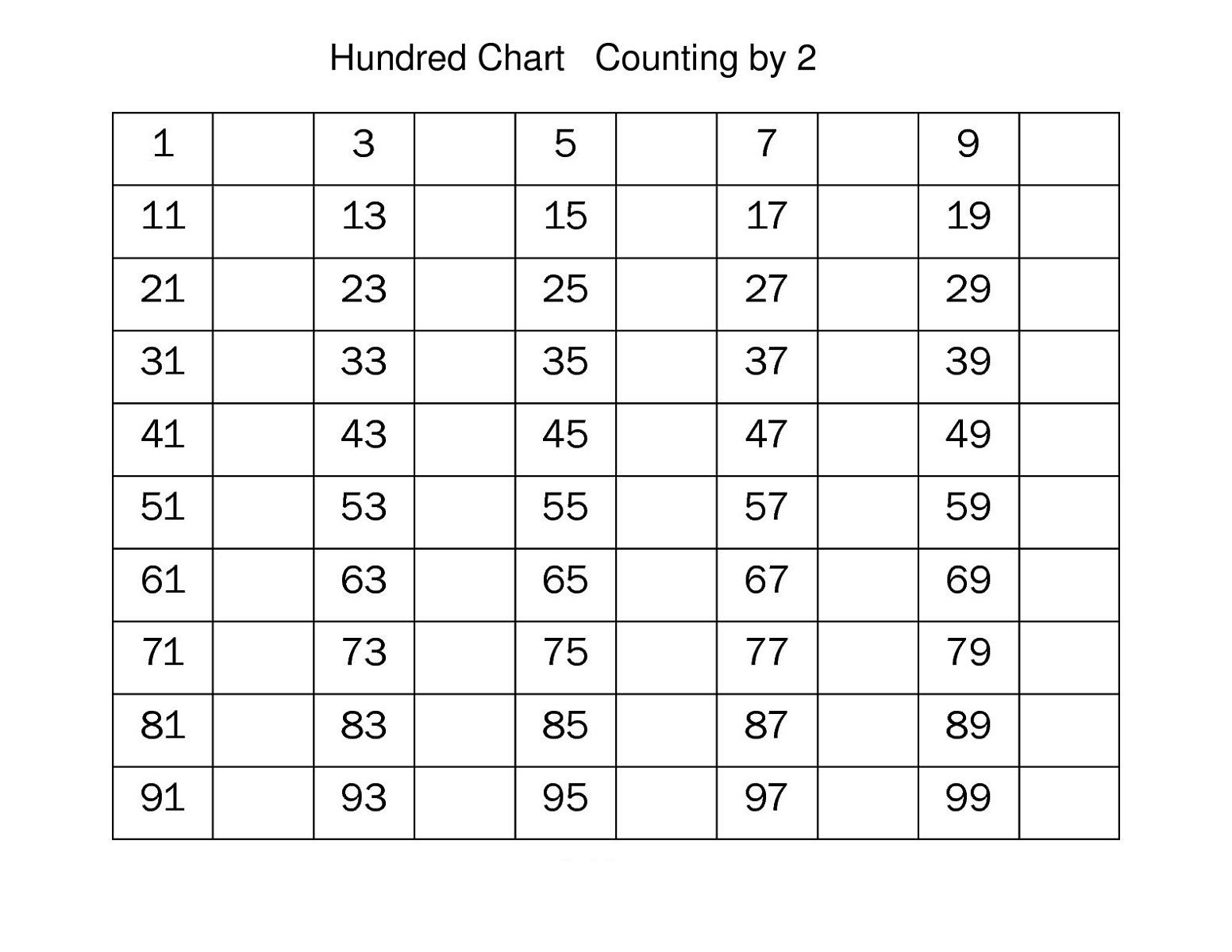 1-100 number chart for practice