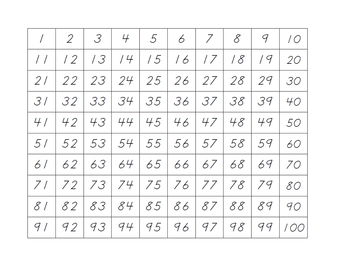 1-100 number chart for school