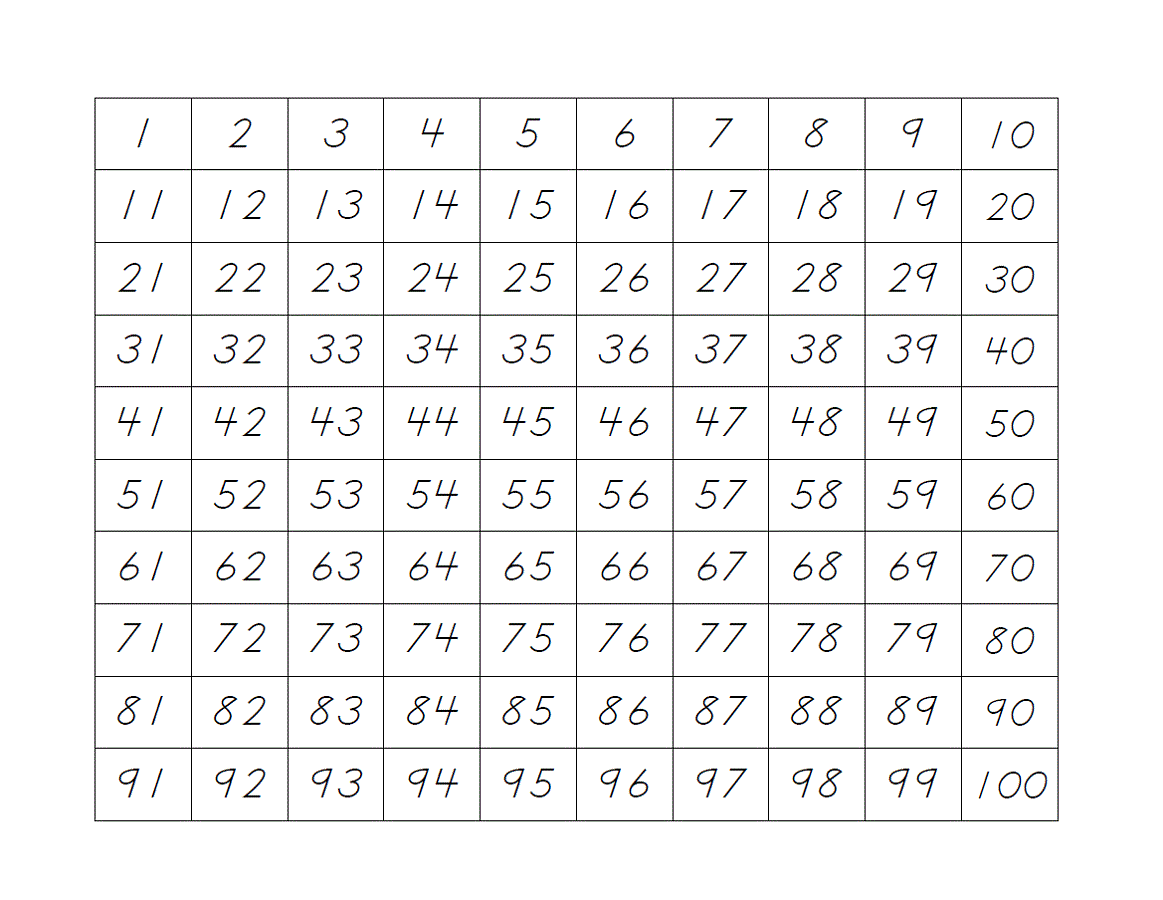 printable 1 100 number charts activity shelter