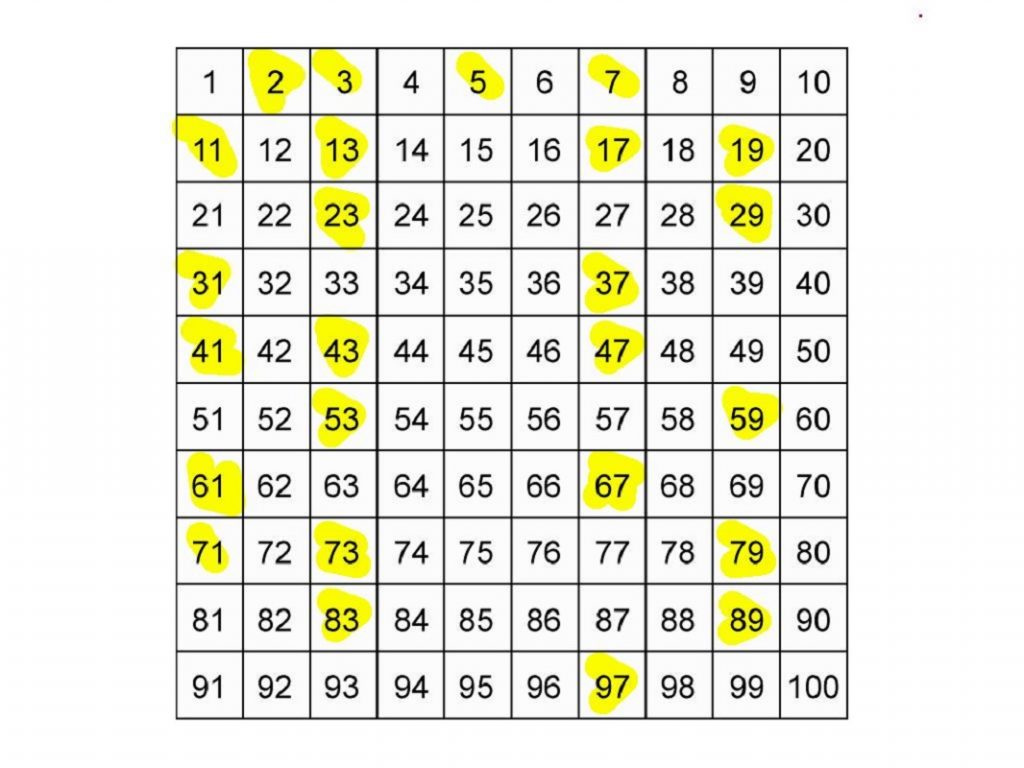 Printable 1 100 Number Charts Activity Shelter