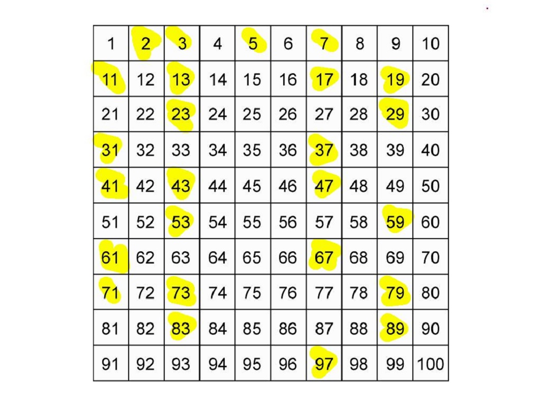 1-100 number chart template