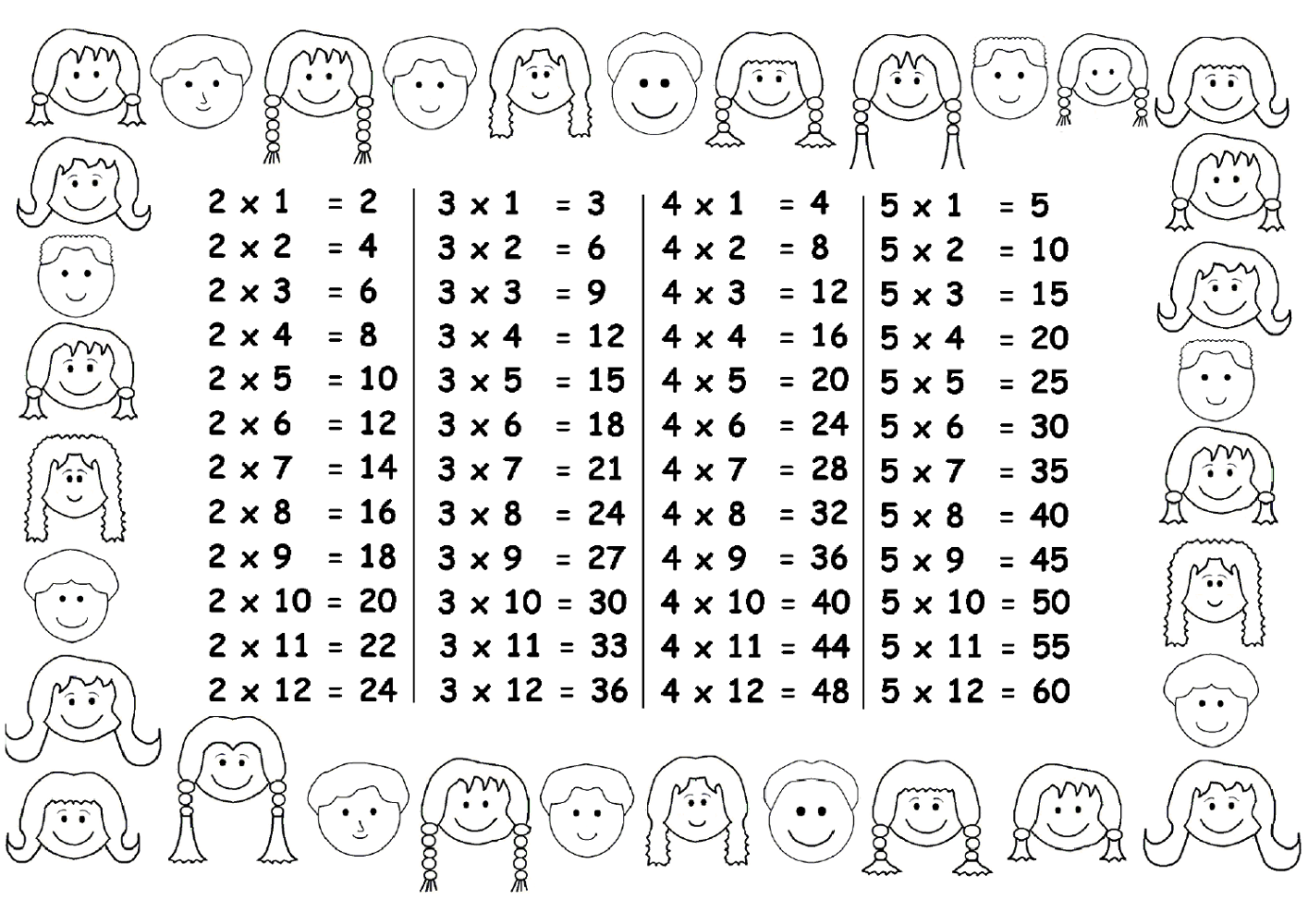 3 times table chart for kids