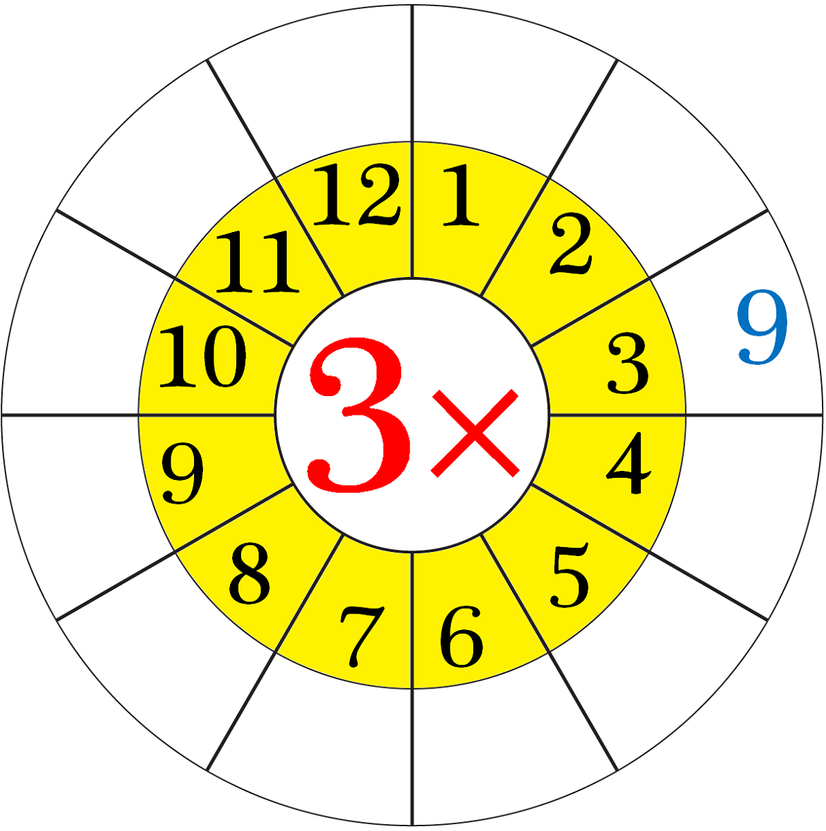 3 times tables worksheets template