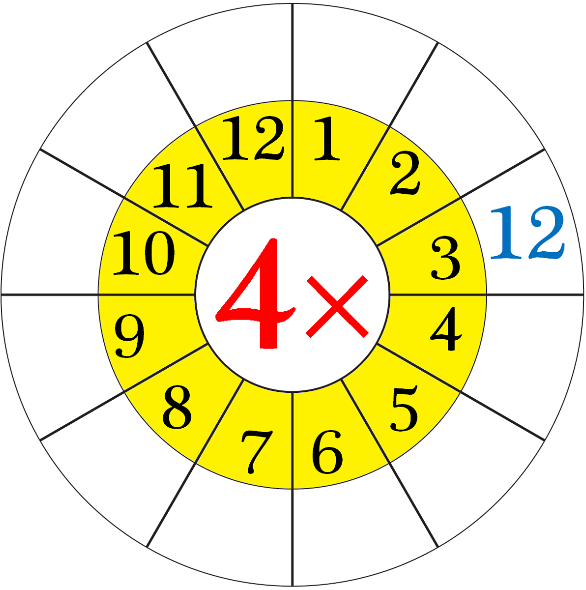 4 times table worksheets table