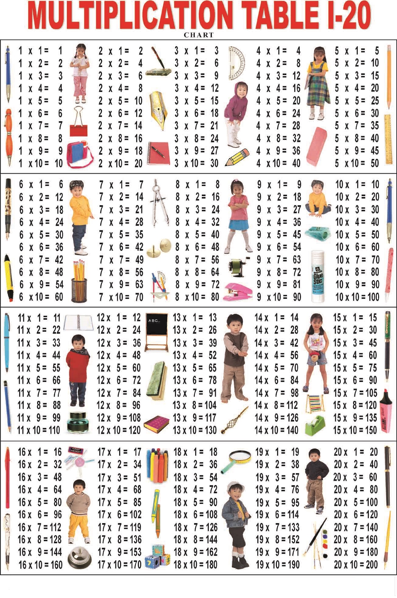 6 times table chart for kids