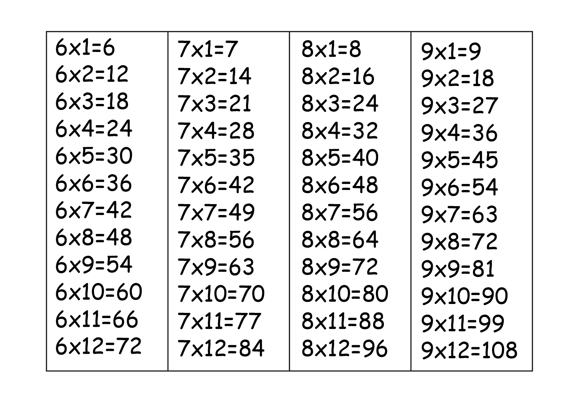 6 times chart