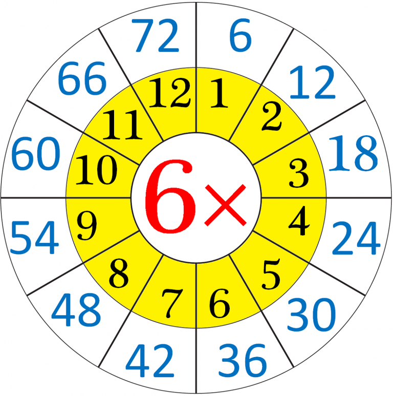 6 times table homework