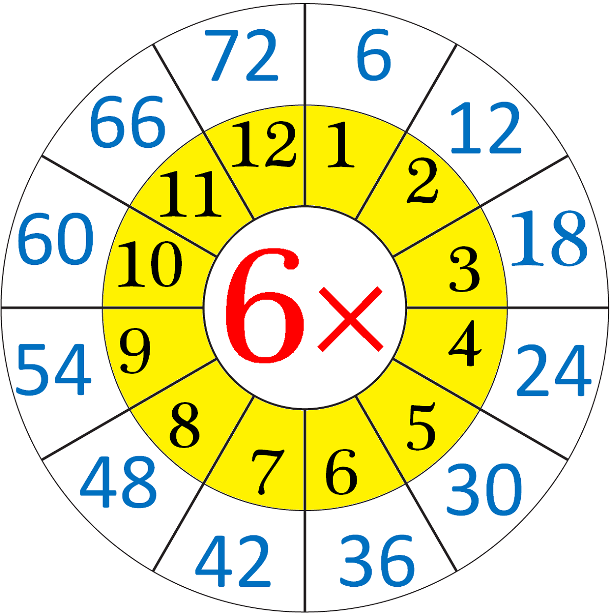 6 times table chart to learn