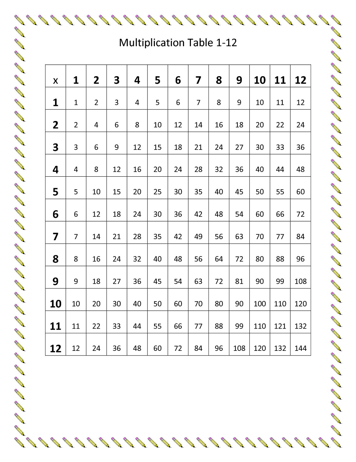 math table chart for 3rd grade