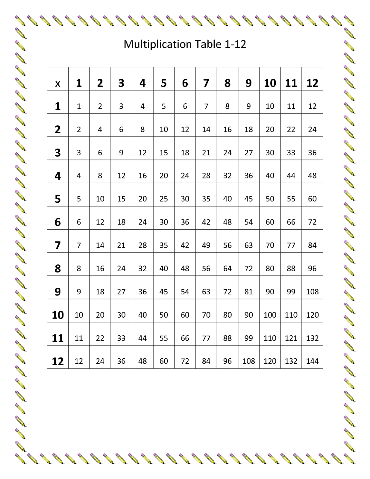 3rd grade worksheet multiplication chart 7 free esl multiplication