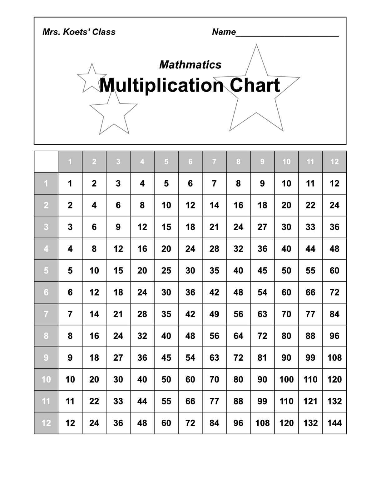 math table chart for school
