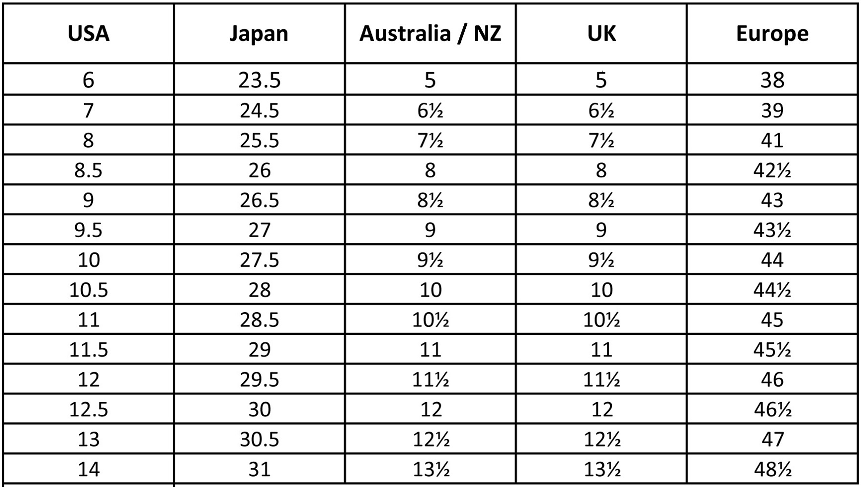 us men's shoe width chart