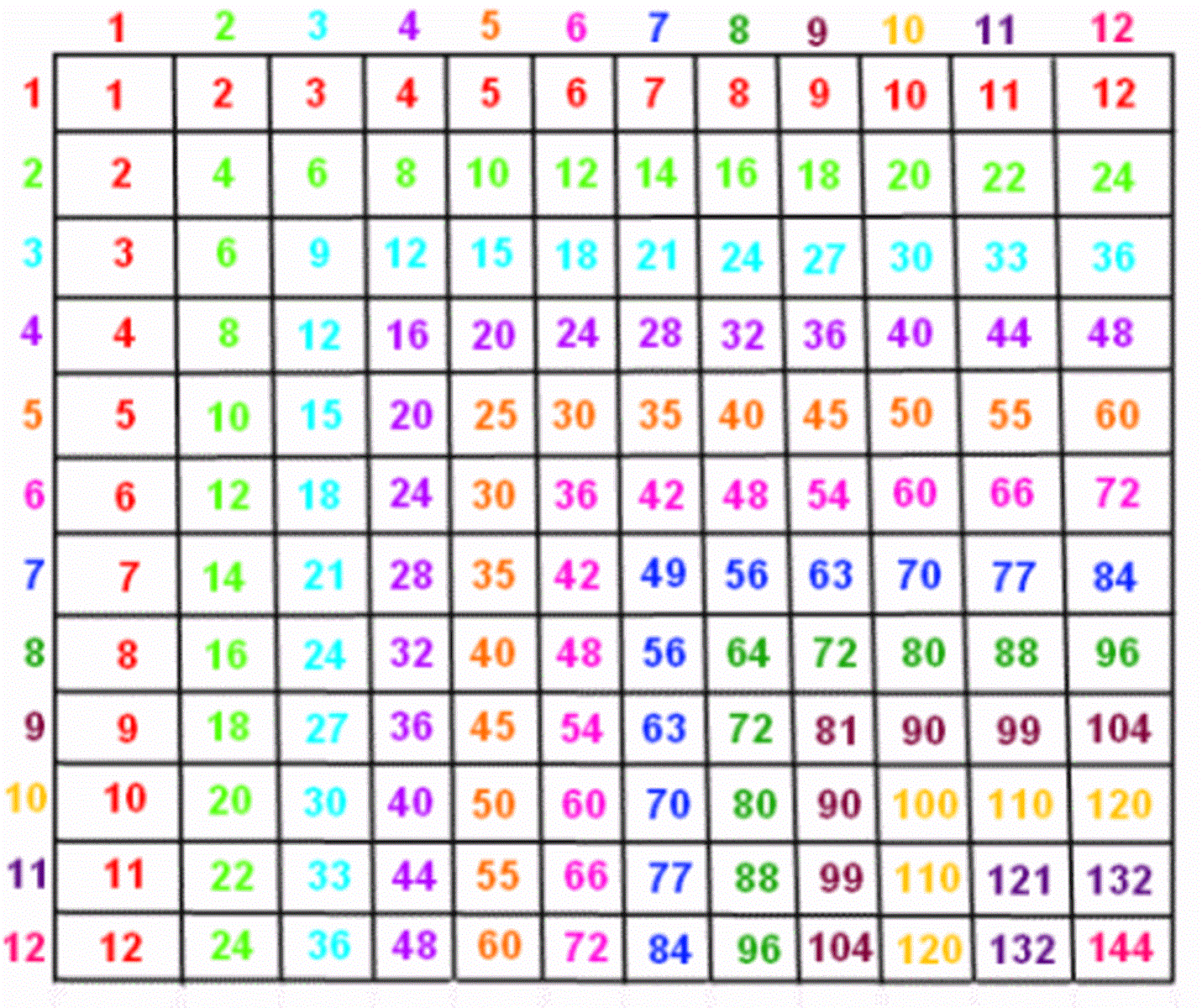 multiplication chart colorful