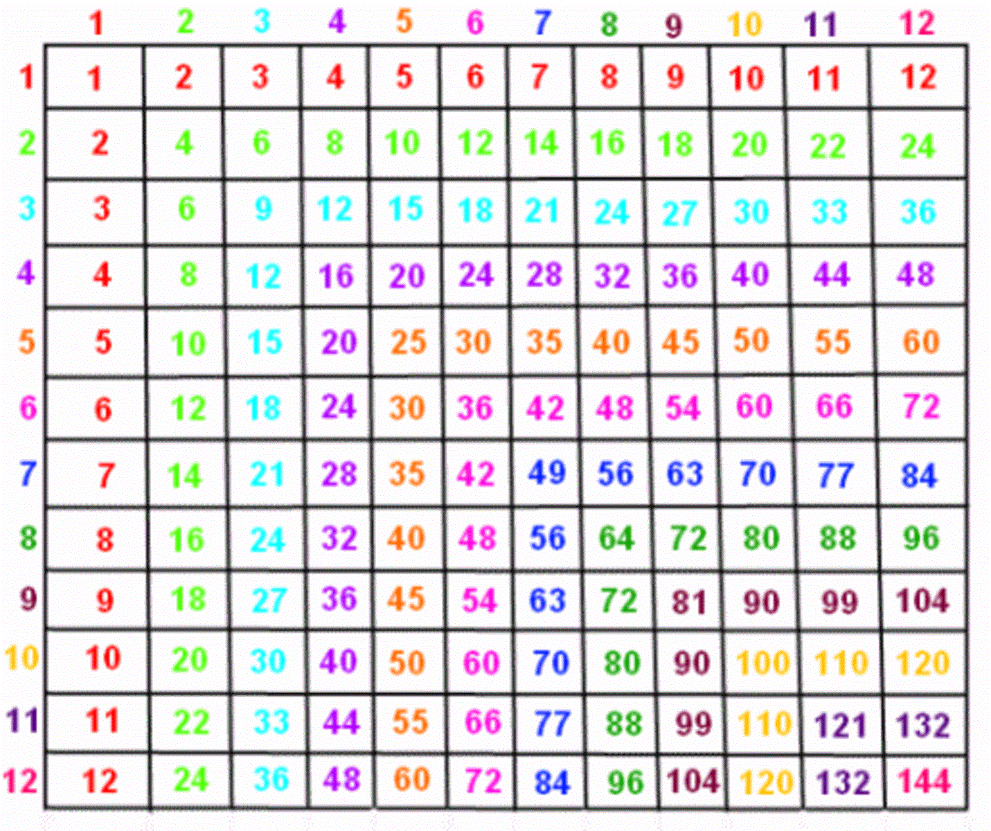 Multiplication Chart 1 21