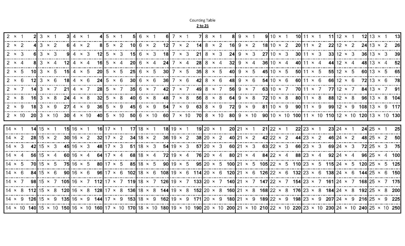 Multiplication Table Chart 1 25