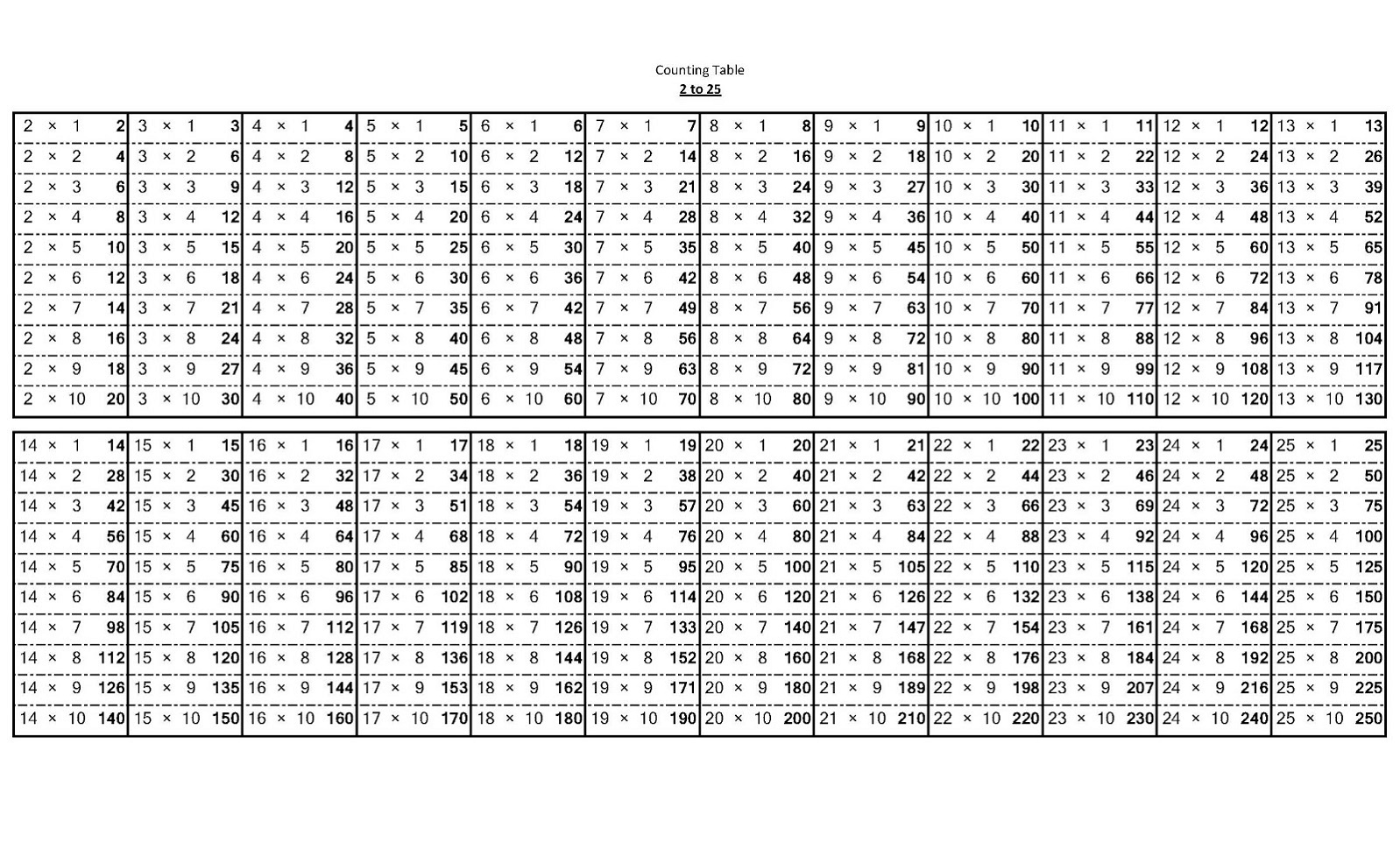 Multiplication Chart 1 25 Printable