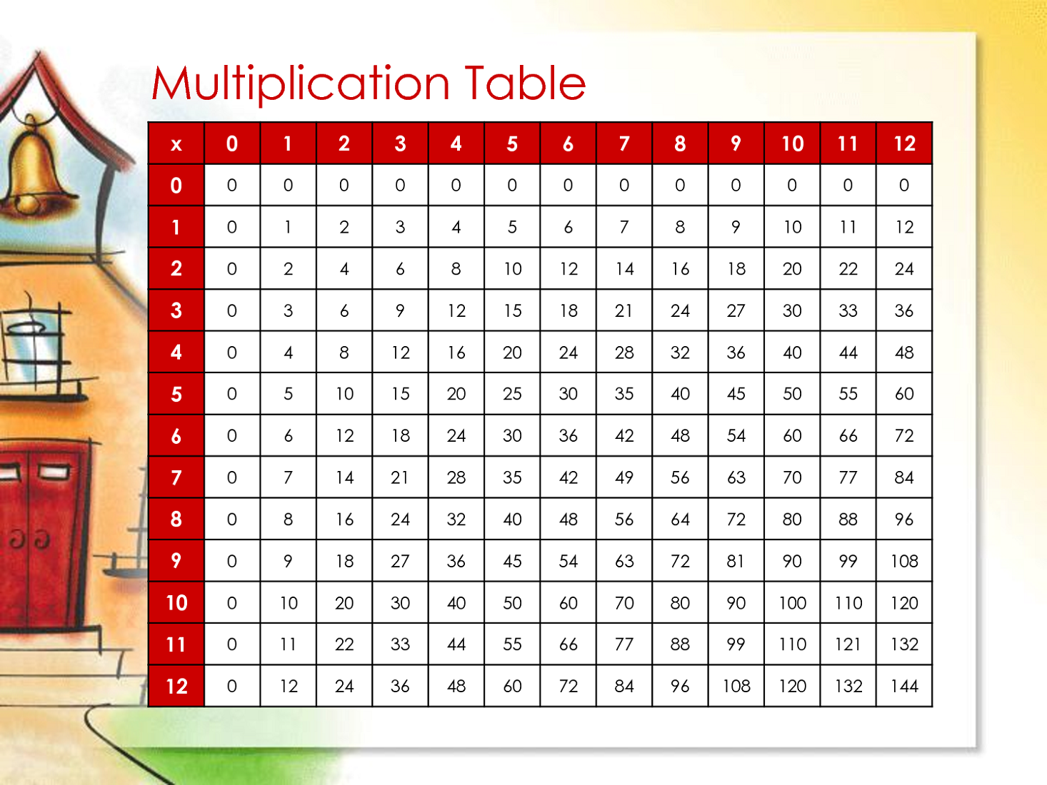 New Times Table Charts 2017 Activity Shelter Multiplication Chart To