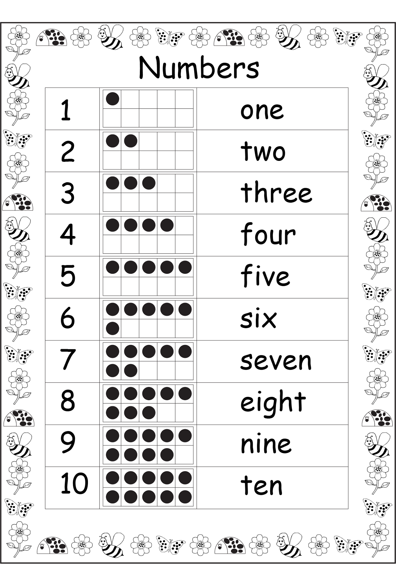 number chart 1-10 for kids